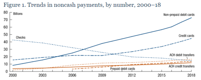 Payments Practice Group - 2019 Federal Reserve Payments Study
