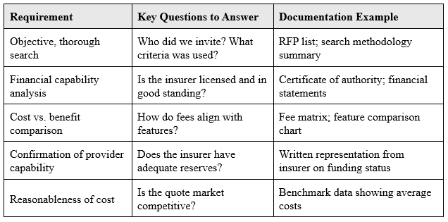 Selecting Annuity Providers for Retirement Plans: Tips for Success