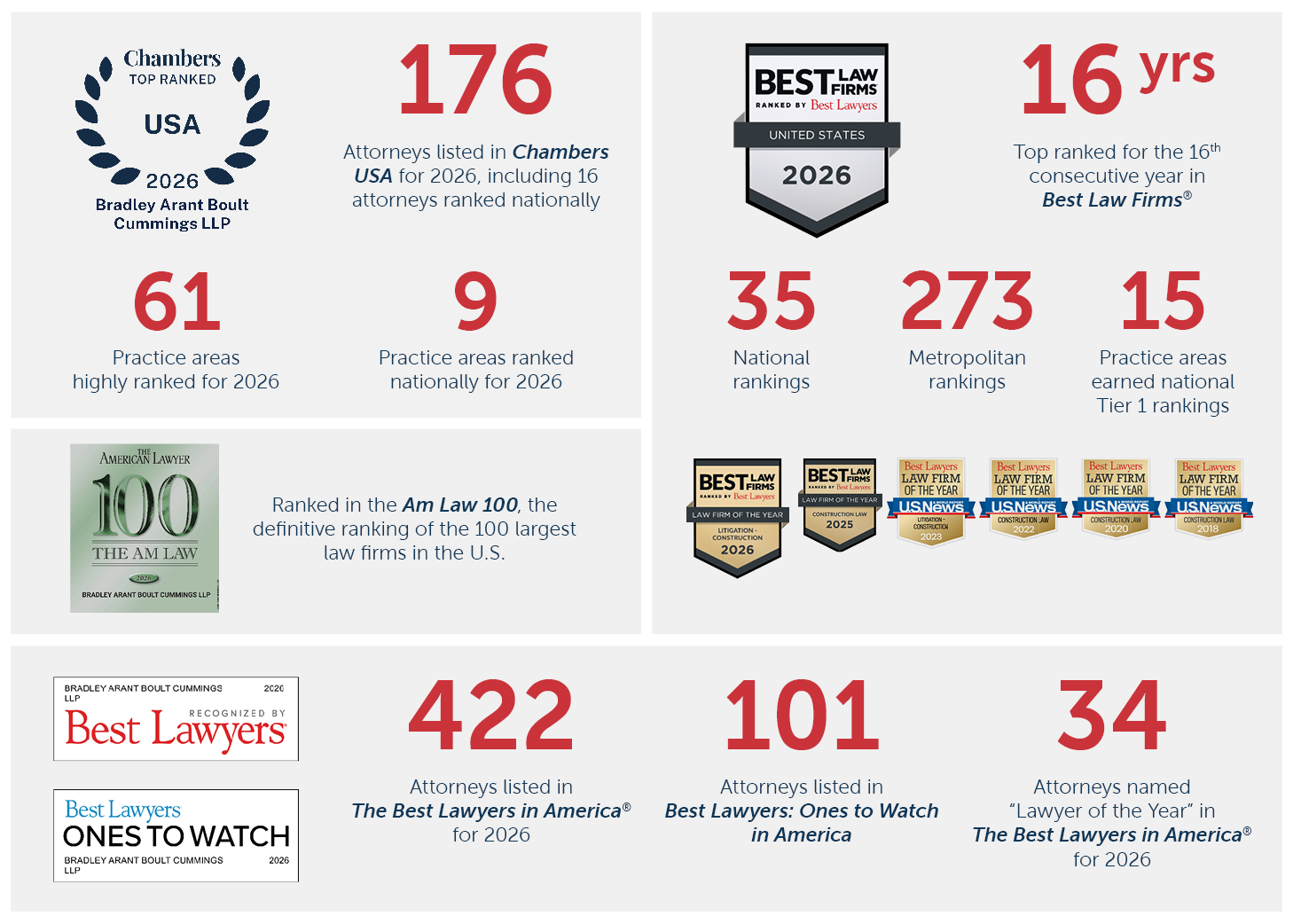 Bradley Firm Accolades June 2026
