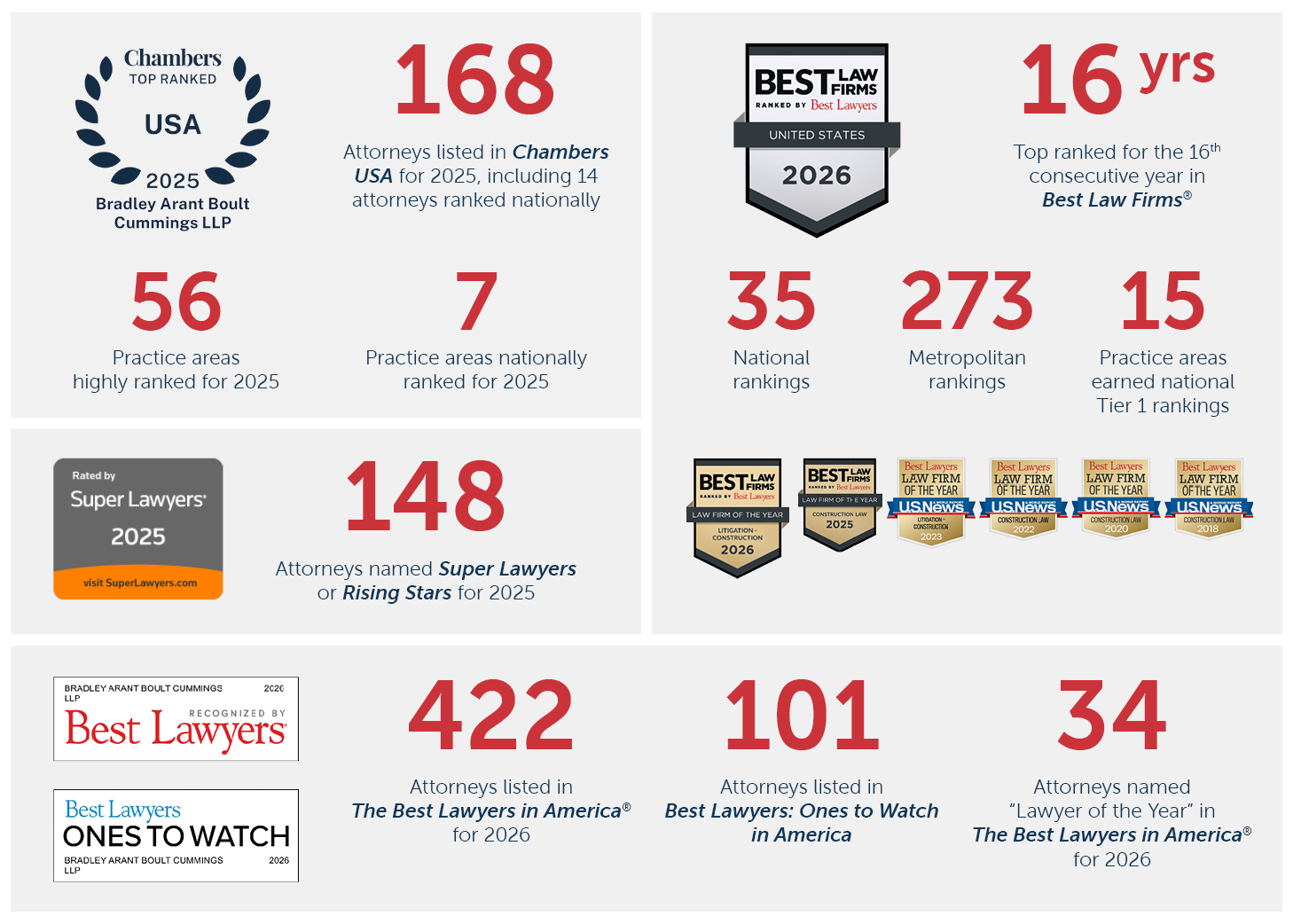 Bradley Firm Accolades November 2025