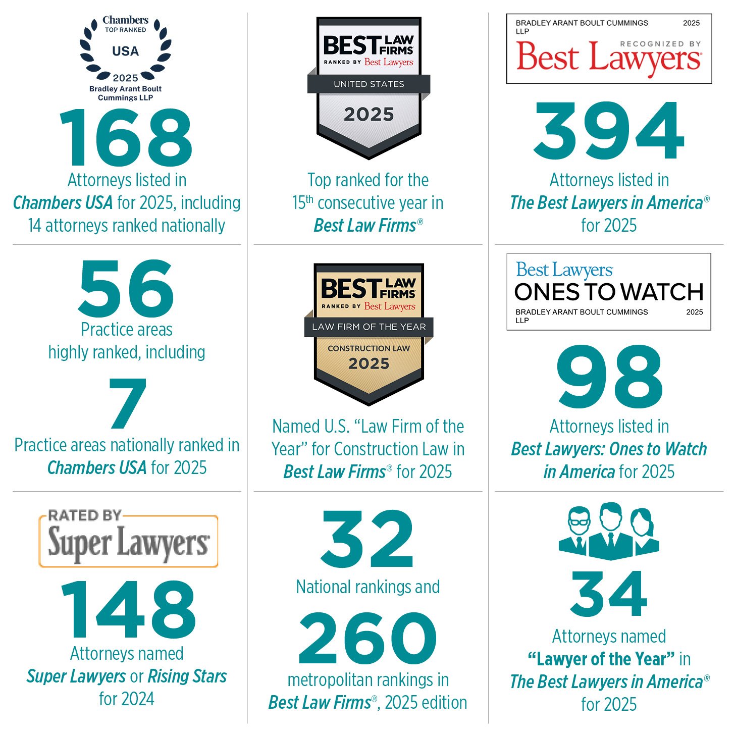 Bradley Firm Accolades June 2025