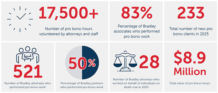Bradley Pro Bono Statistics Infographic