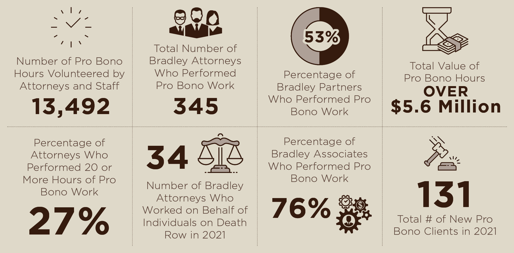 Pro Bono Our Story Bradley