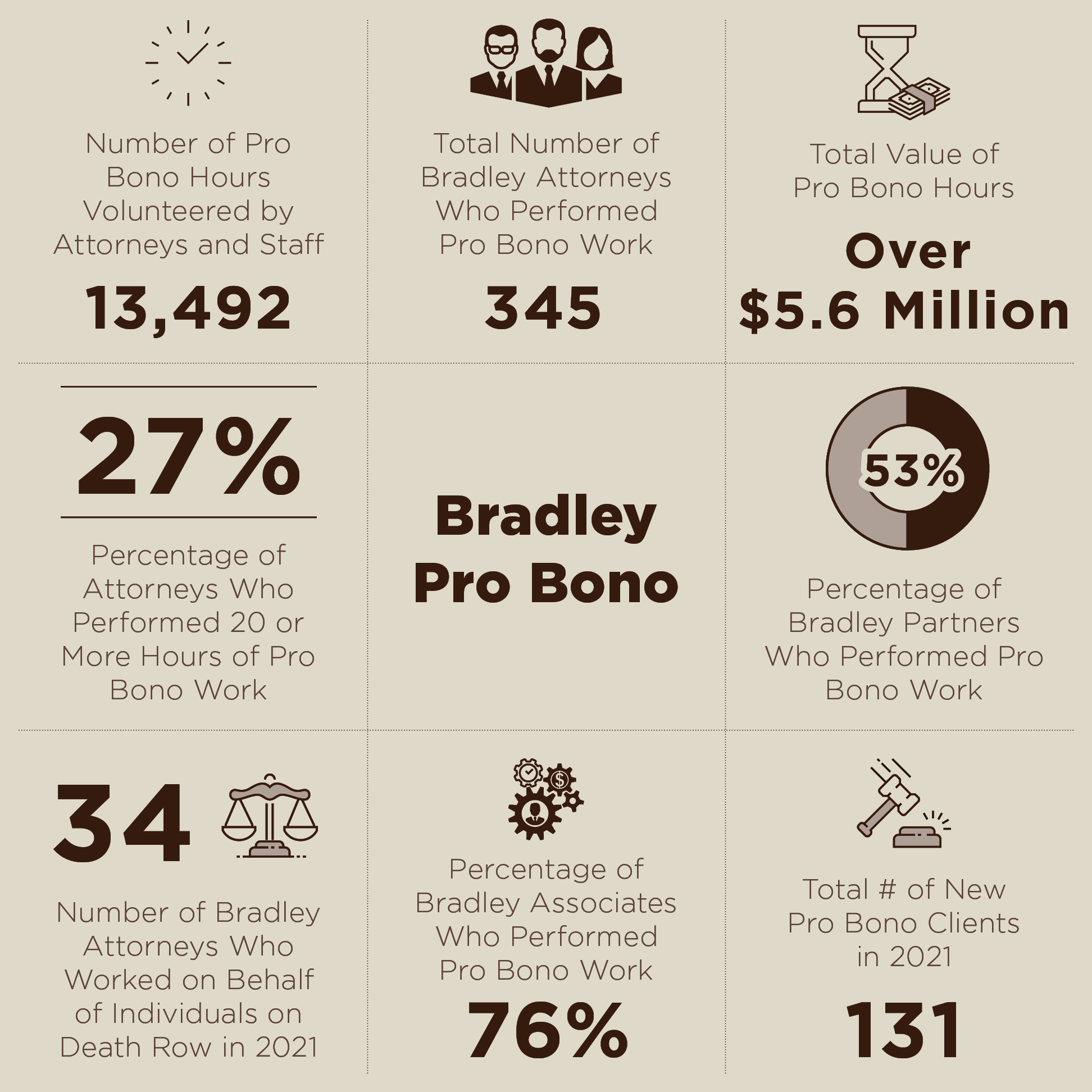 Public Interest & Pro Bono Law Students Careers Bradley