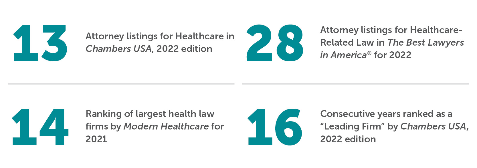 Healthcare By The Numbers
