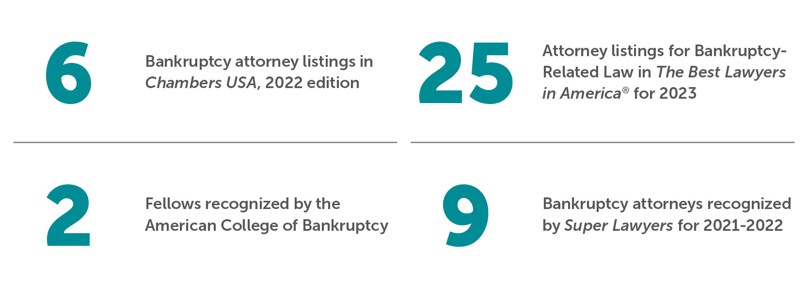 Bradley by the Numbers Bankruptcy