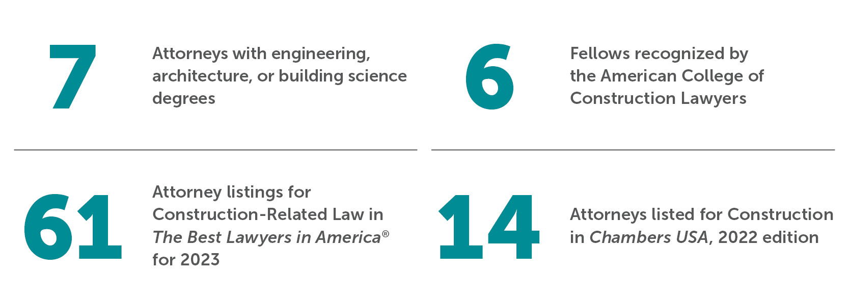 Bradley by the Numbers Construction