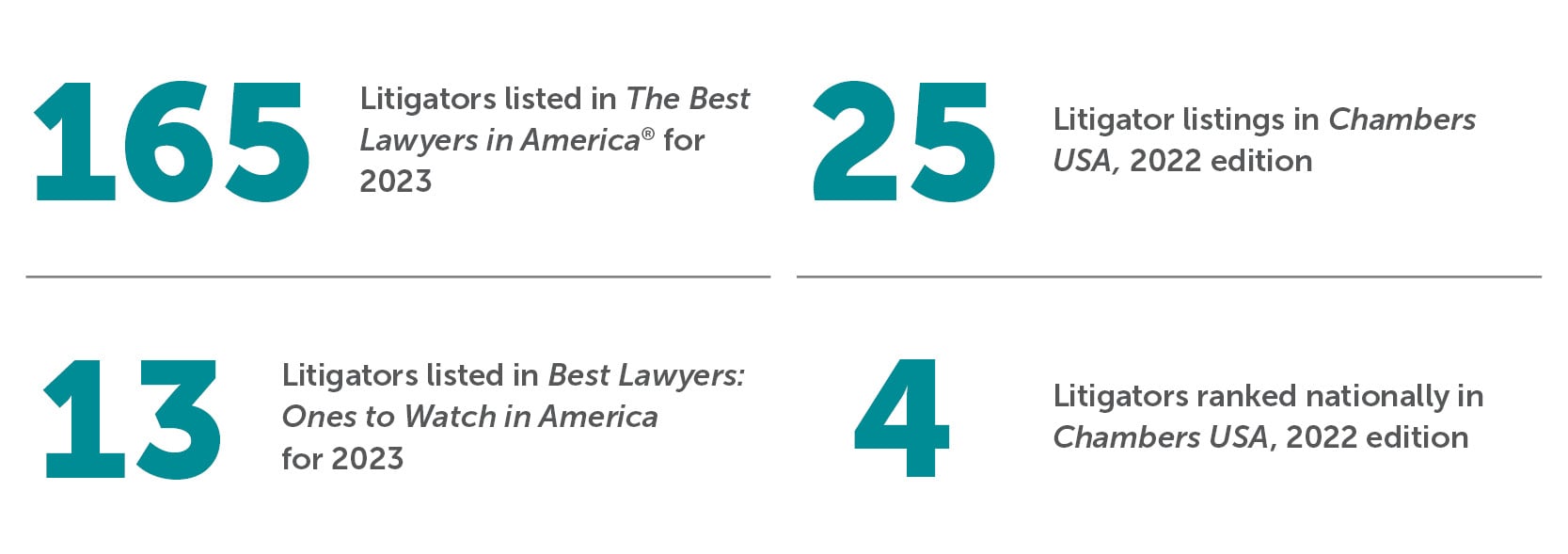 Bradley by the Numbers Litigation