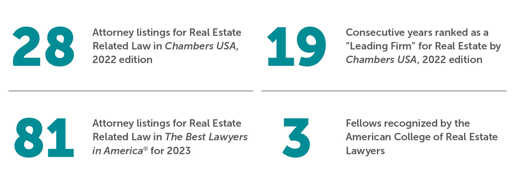 Bradley by the Numbers Real Estate