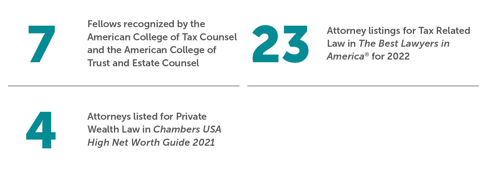 Bradley by the Numbers Tax