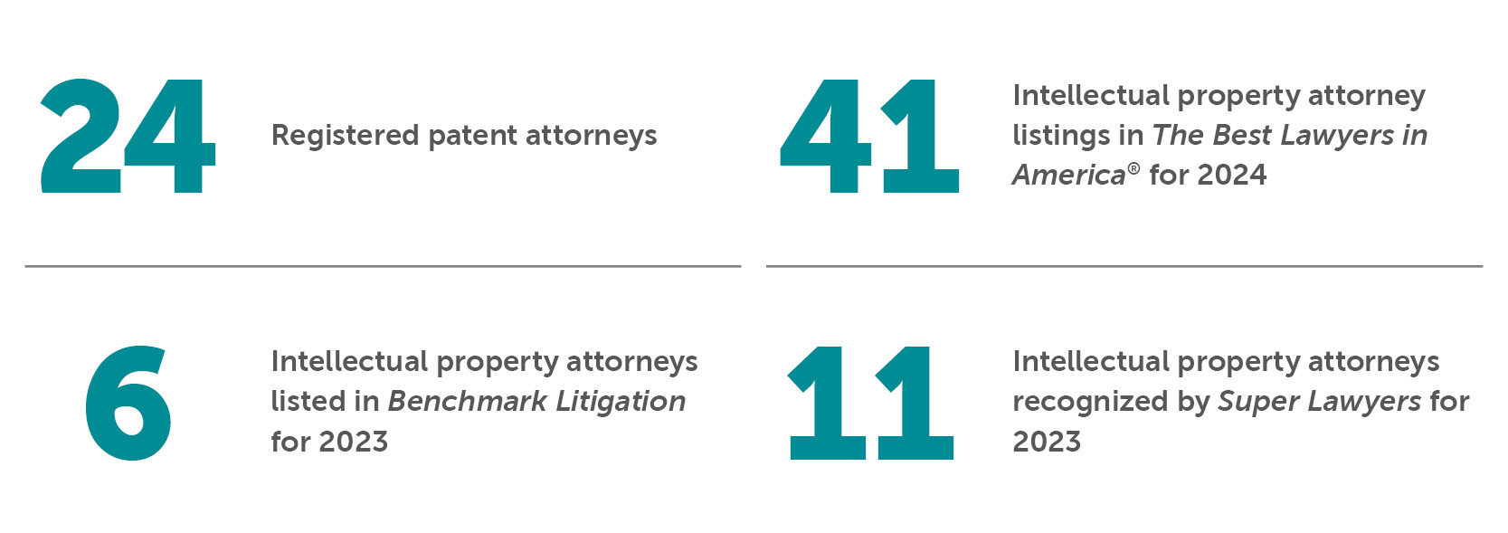 Bradley By The Numbers Intellectual Property