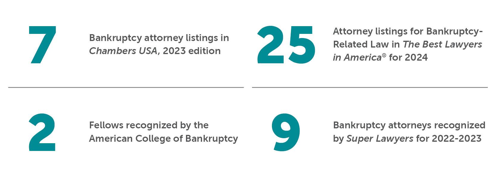 Bradley By The Numbers Bankruptcy & Creditors' Rights