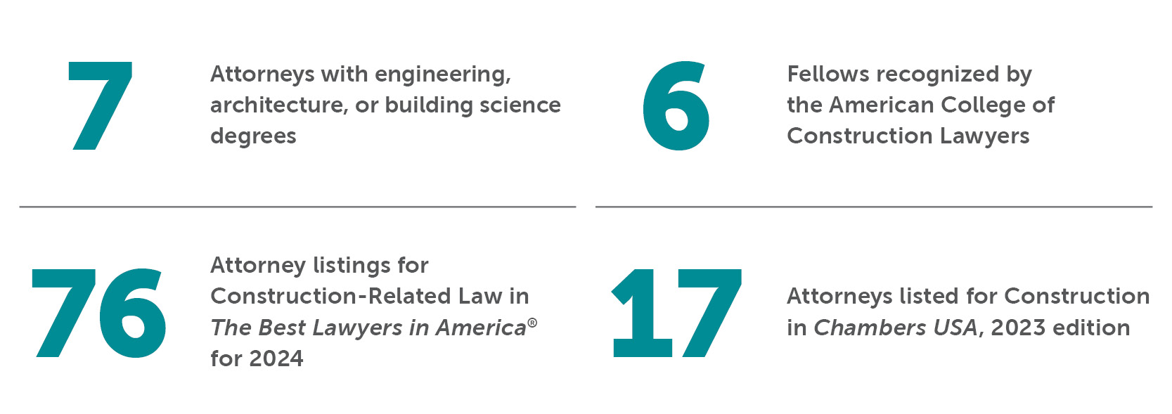 Bradley By The Numbers Construction