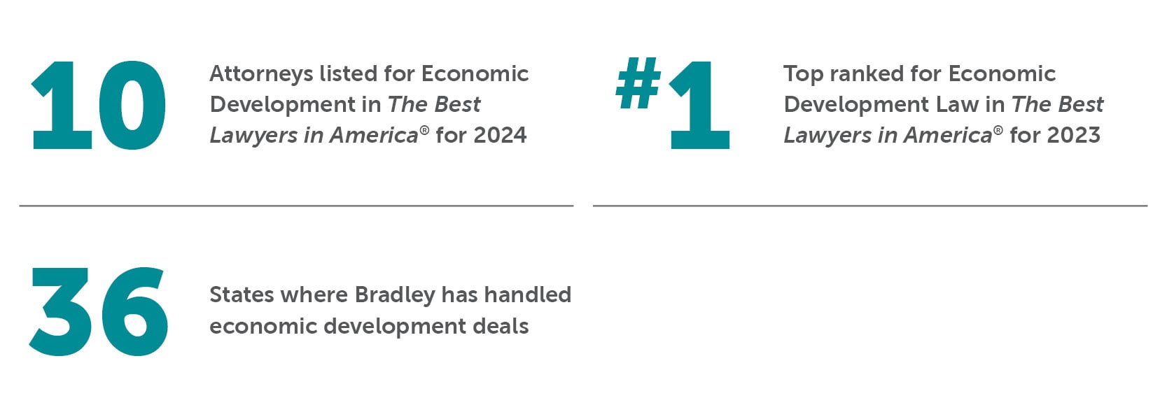 Bradley By The Numbers Economic Development