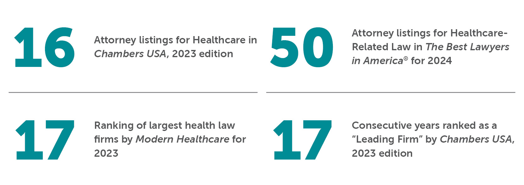 Bradley By The Numbers Healthcare