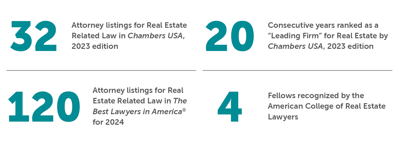 Bradley By The Numbers Real Estate