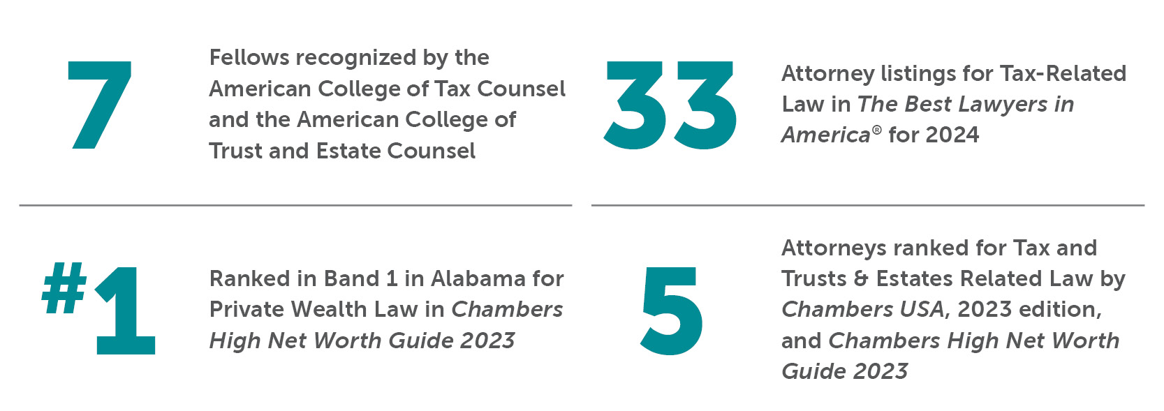 Bradley By The Numbers Tax
