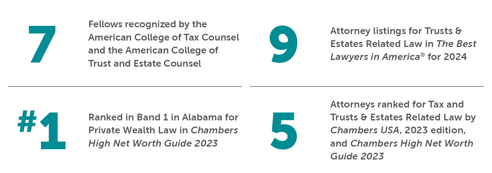 Bradley By The Numbers Trusts & Estates