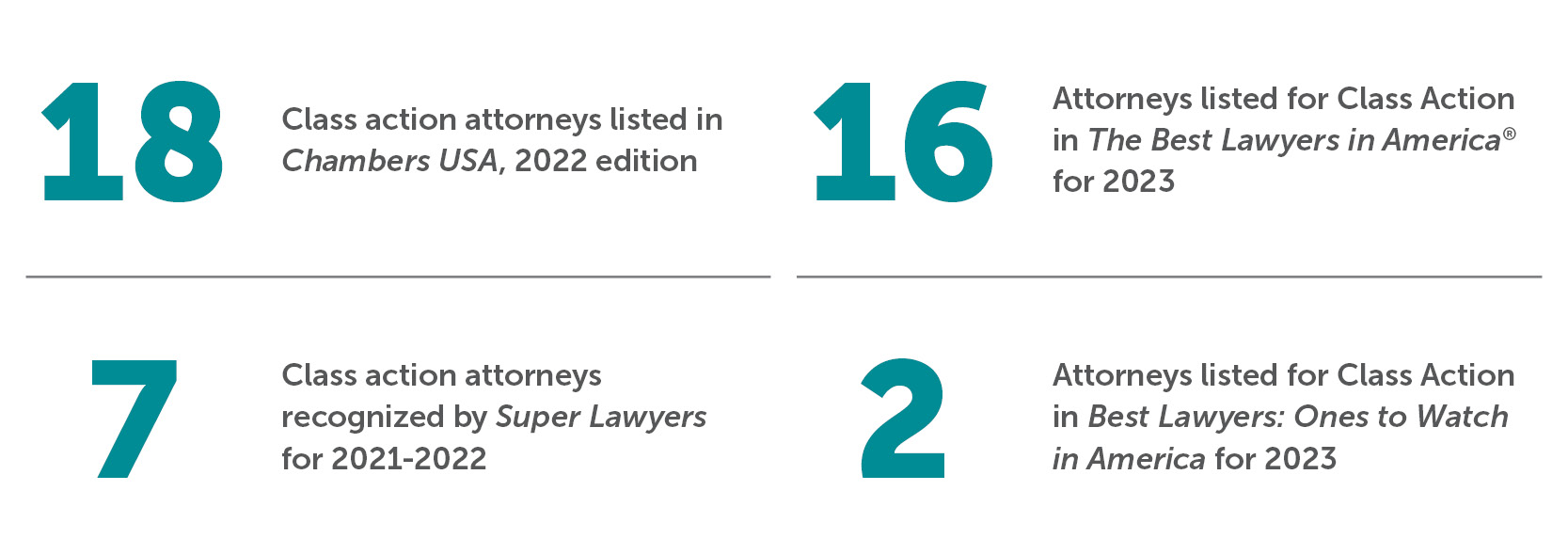 Bradley By The Numbers Class Action
