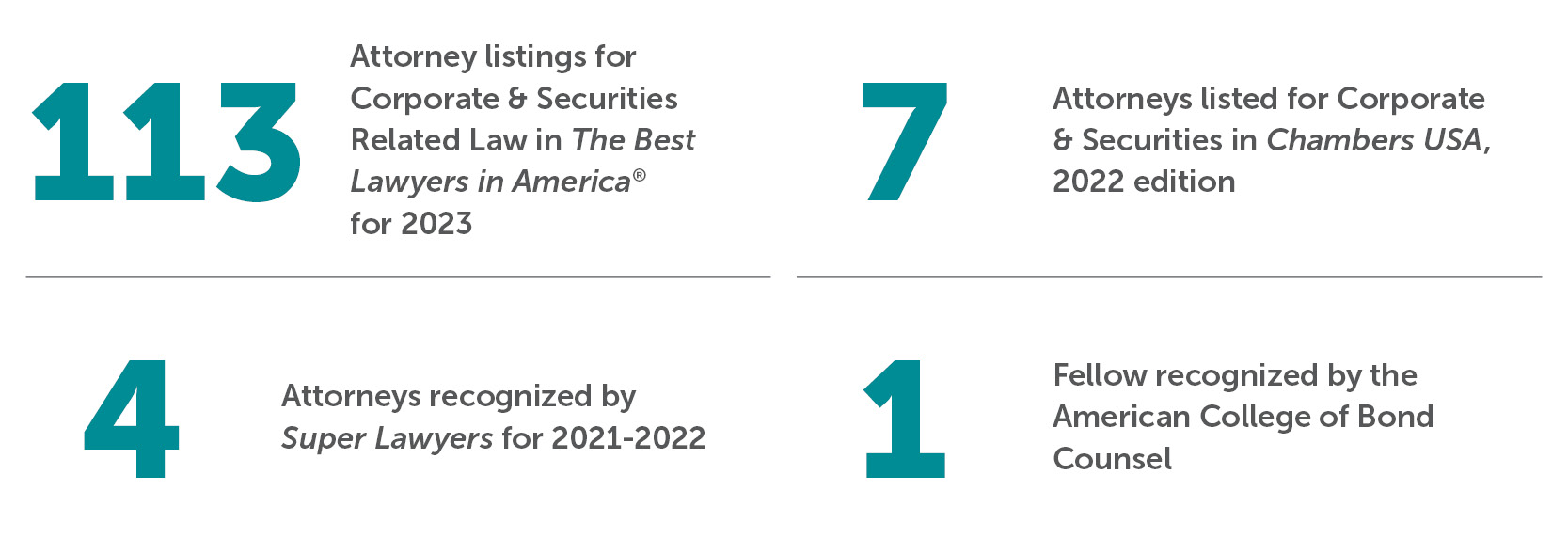 Bradley By The Numbers Corporate & Securities 