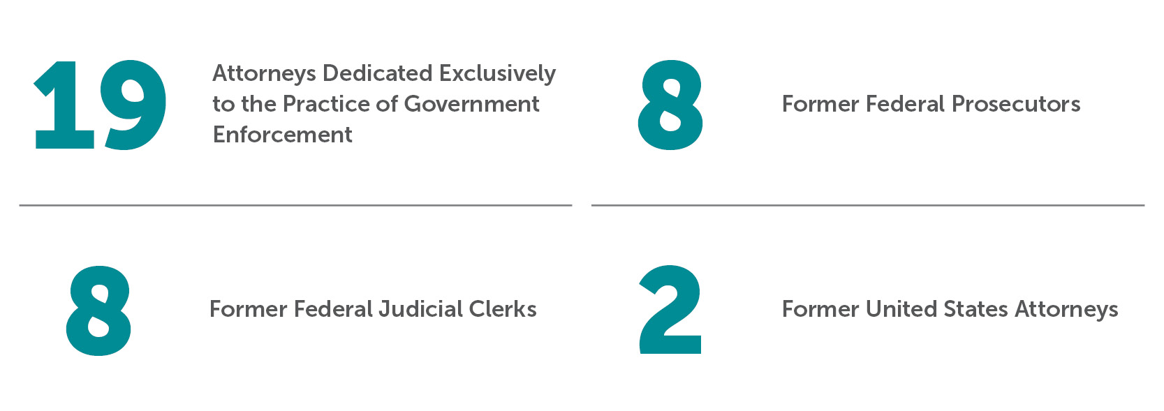 Bradley By The Numbers Government Enforcement 