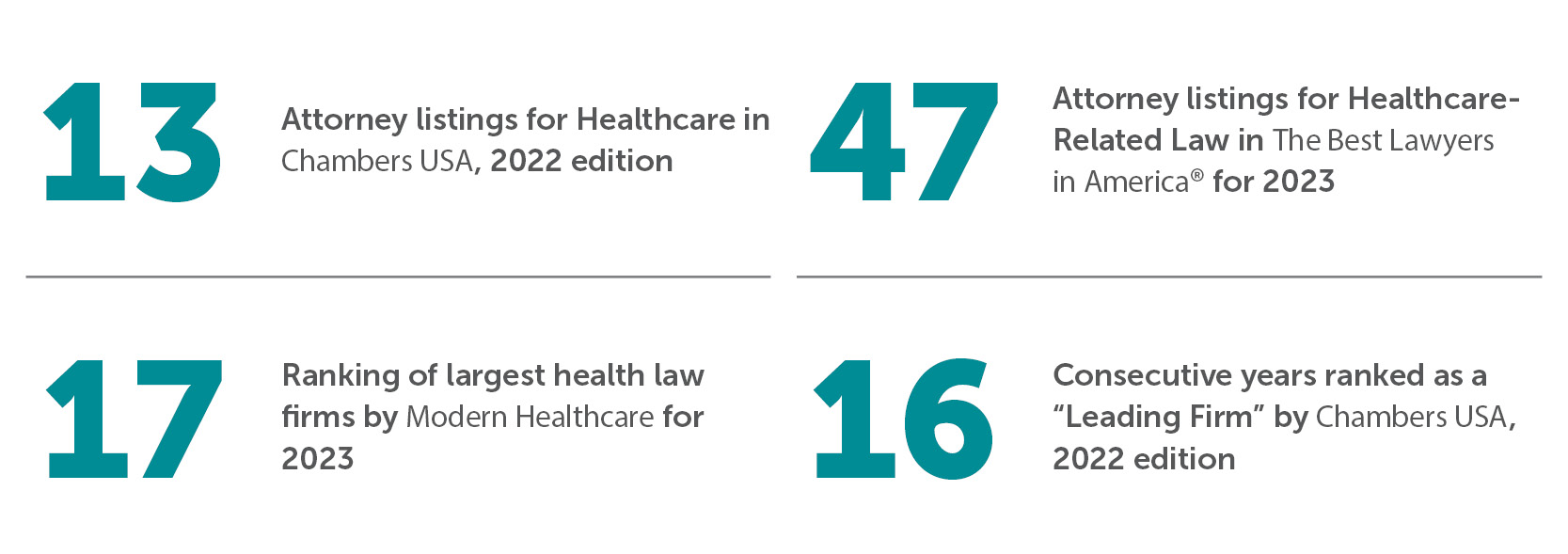 Bradley By The Numbers Healthcare