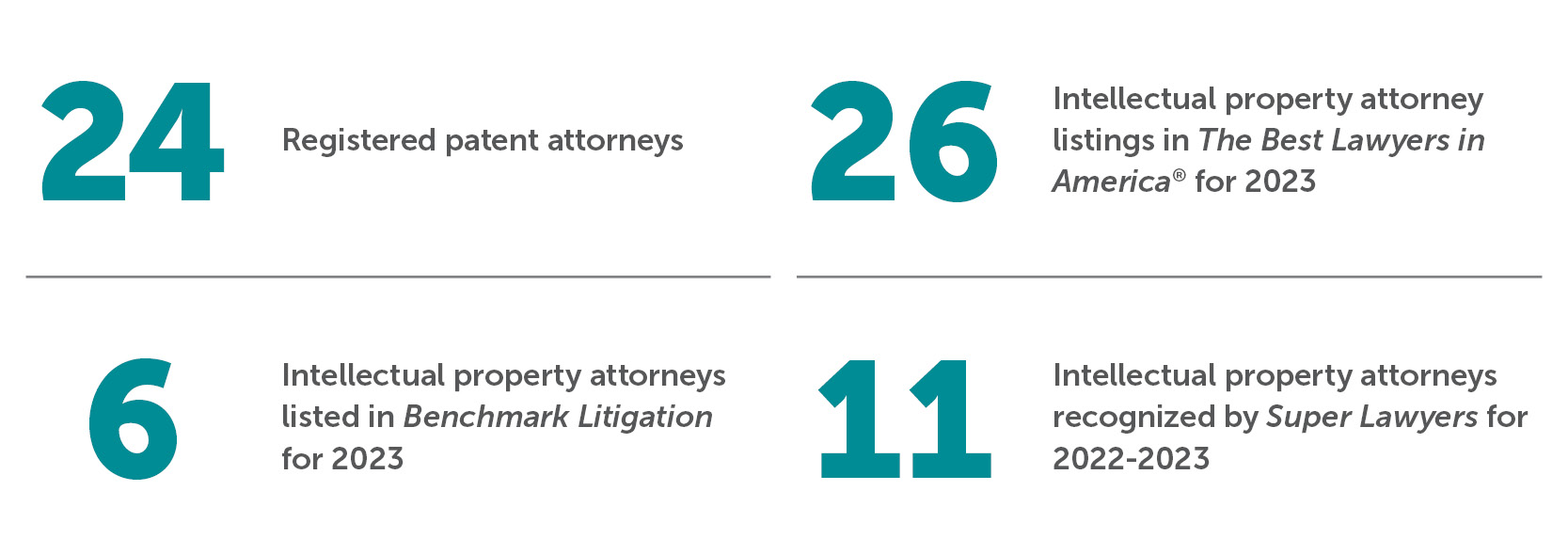 Bradley By The Numbers Intellectual Property