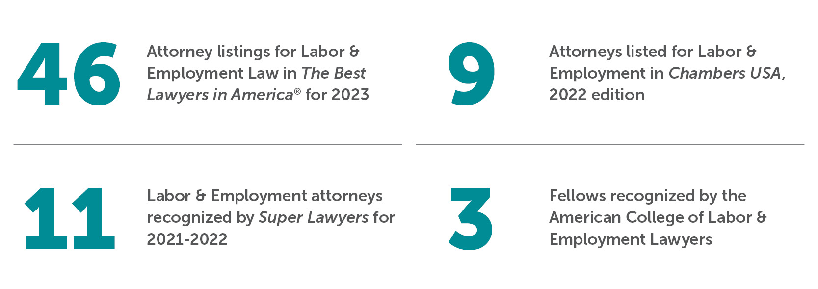 Bradley By The Numbers Labor & Employment