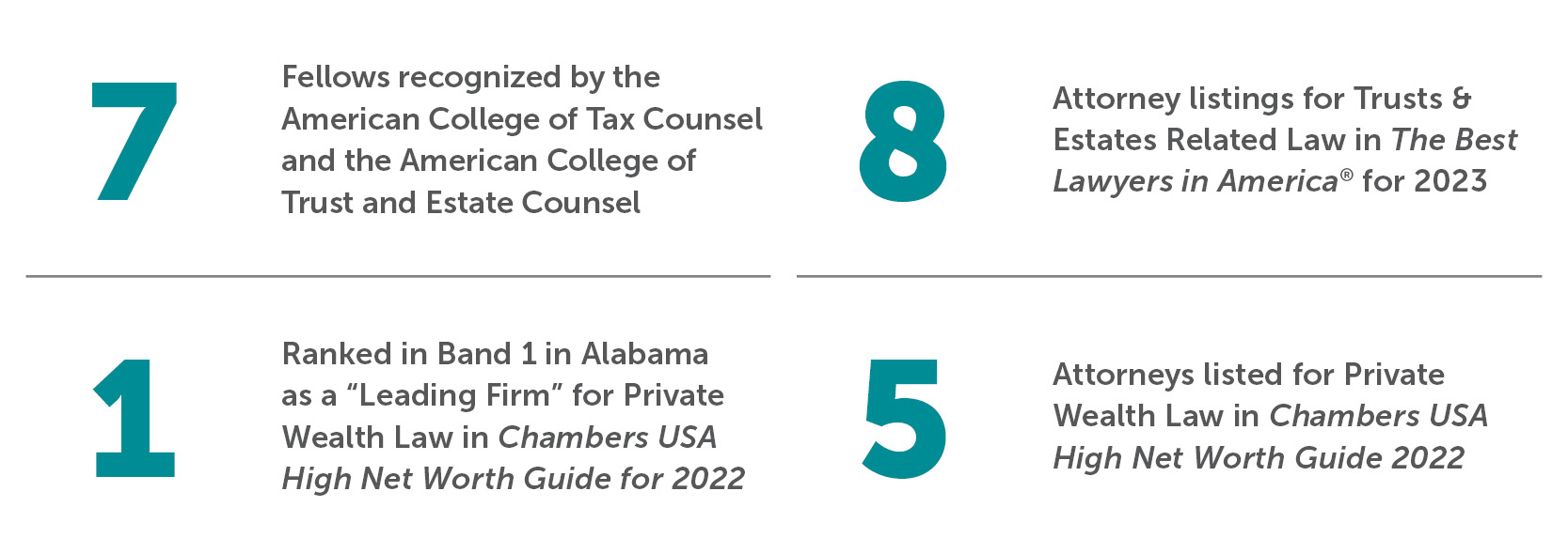 Bradley By The Numbers Trusts & Estates