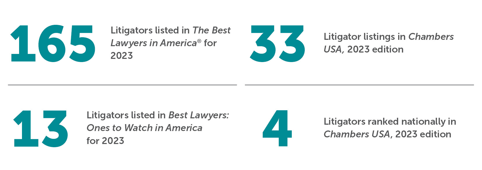 Bradley By The Numbers Litigation