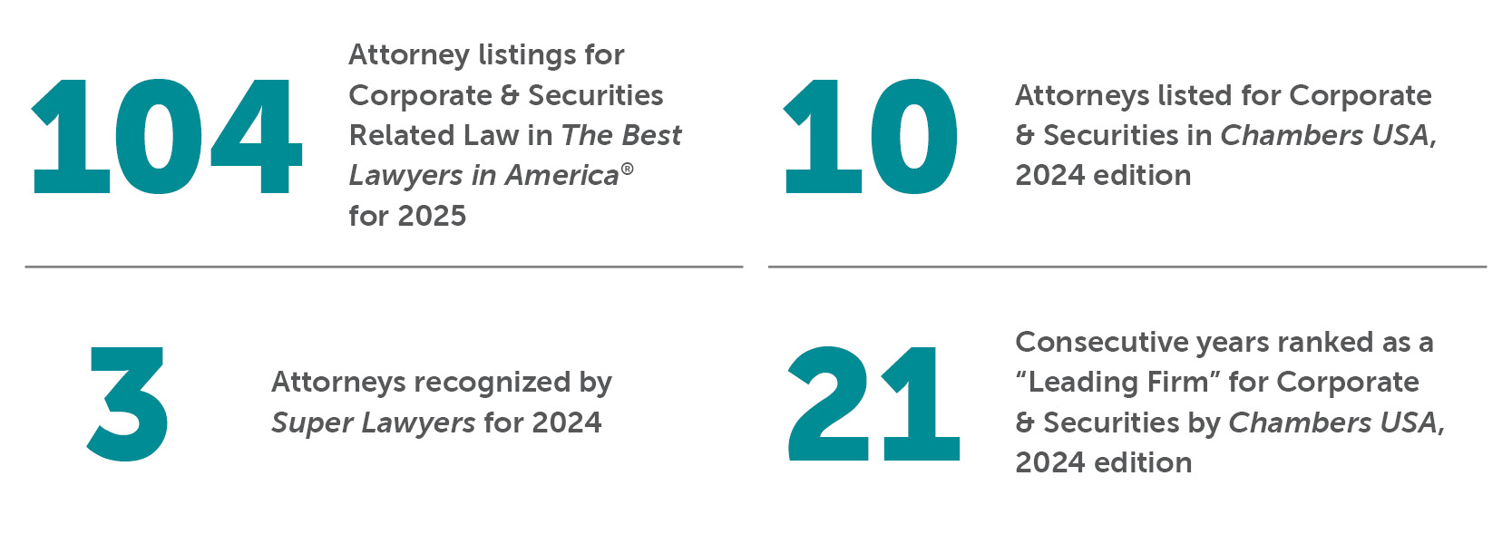 Corporate & Securities Bradley By the Numbers