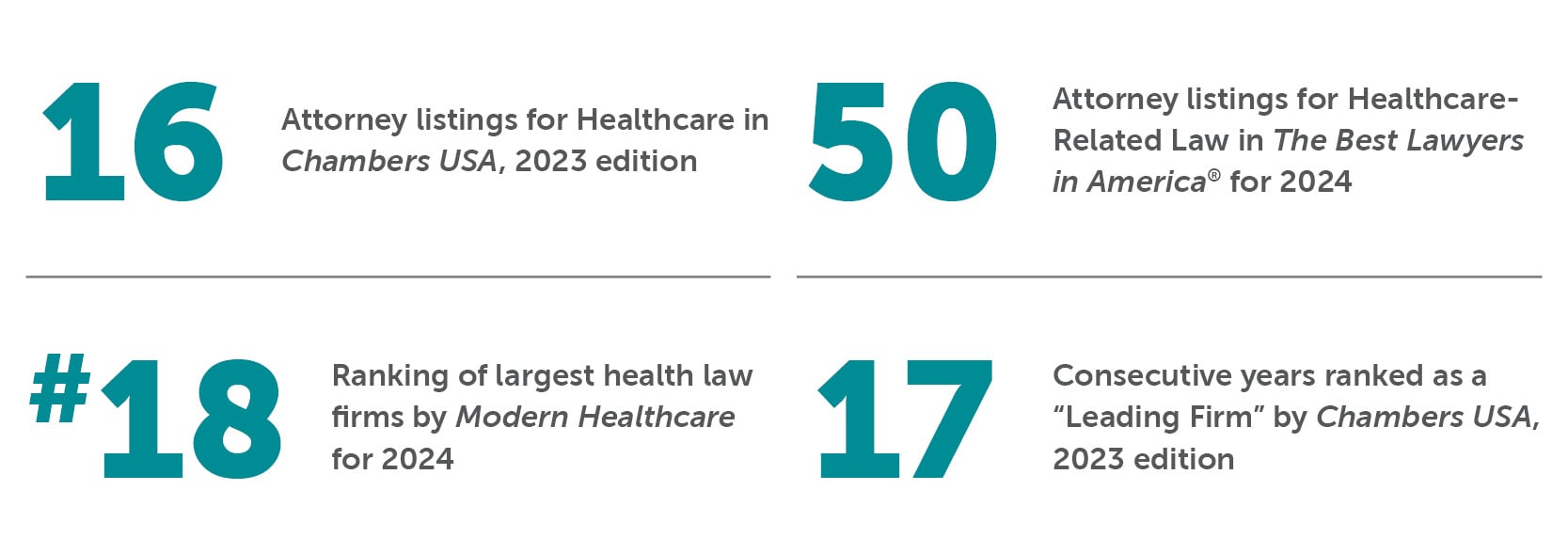 Healthcare Bradley By The Numbers