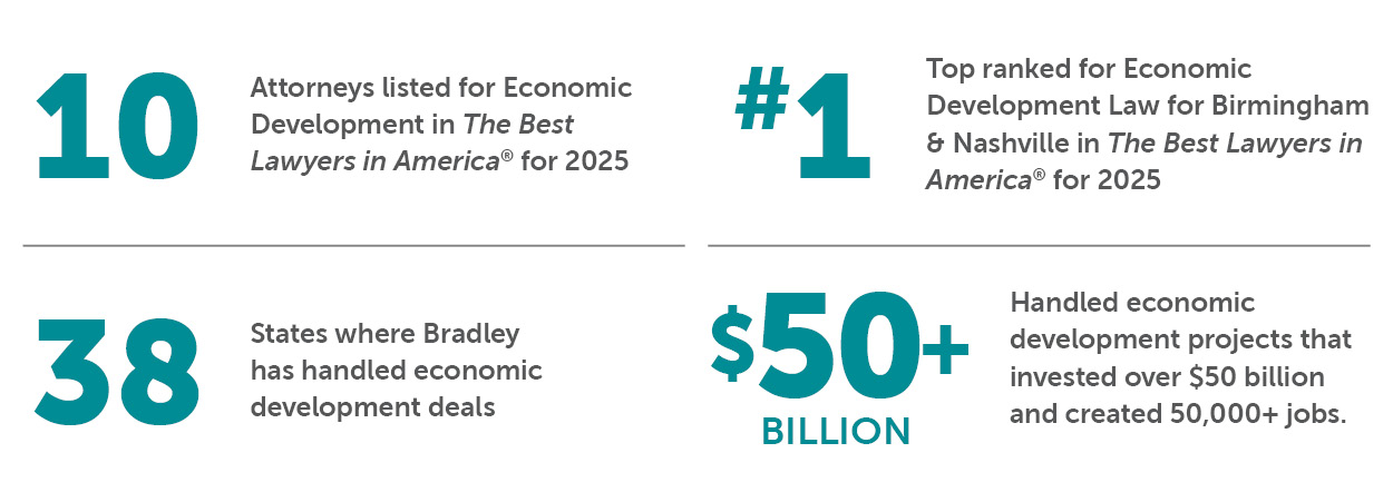 Bradley by the Numbers Economic Development & Renewable Energy