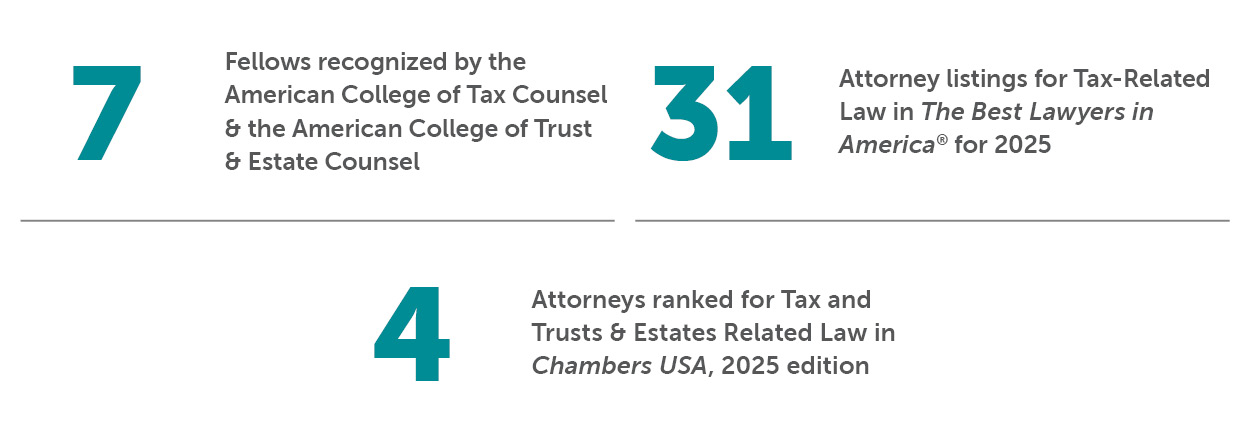 Bradley by the Numbers Tax