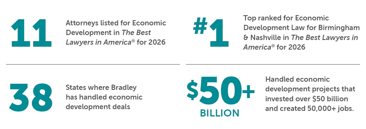 Bradley by the Numbers Economic Development & Renewable Energy