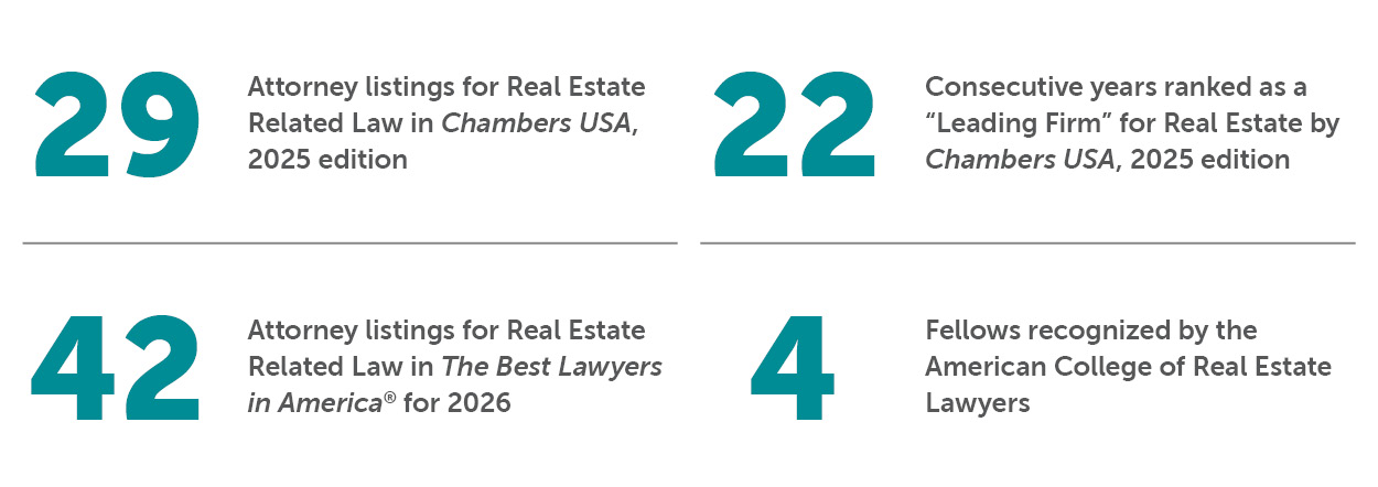 Bradley by the Numbers Real Estate