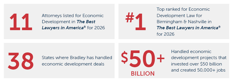 Bradley by the Numbers Economic Development & Renewable Energy