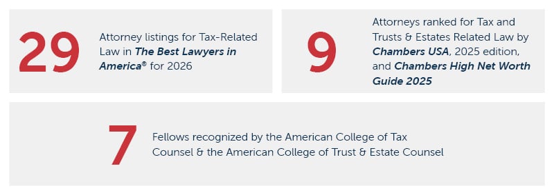 Bradley by the Numbers Tax