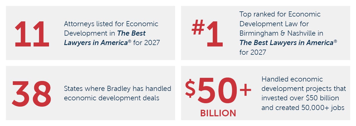 Bradley by the Numbers Economic Development & Renewable Energy